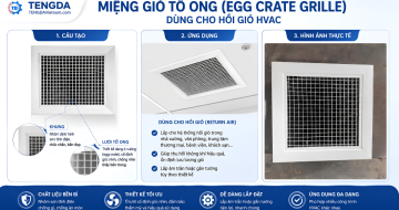 Miệng Gió Tổ Ong Là Gì? Cấu Tạo Và Ứng Dụng Egg Crate Grille