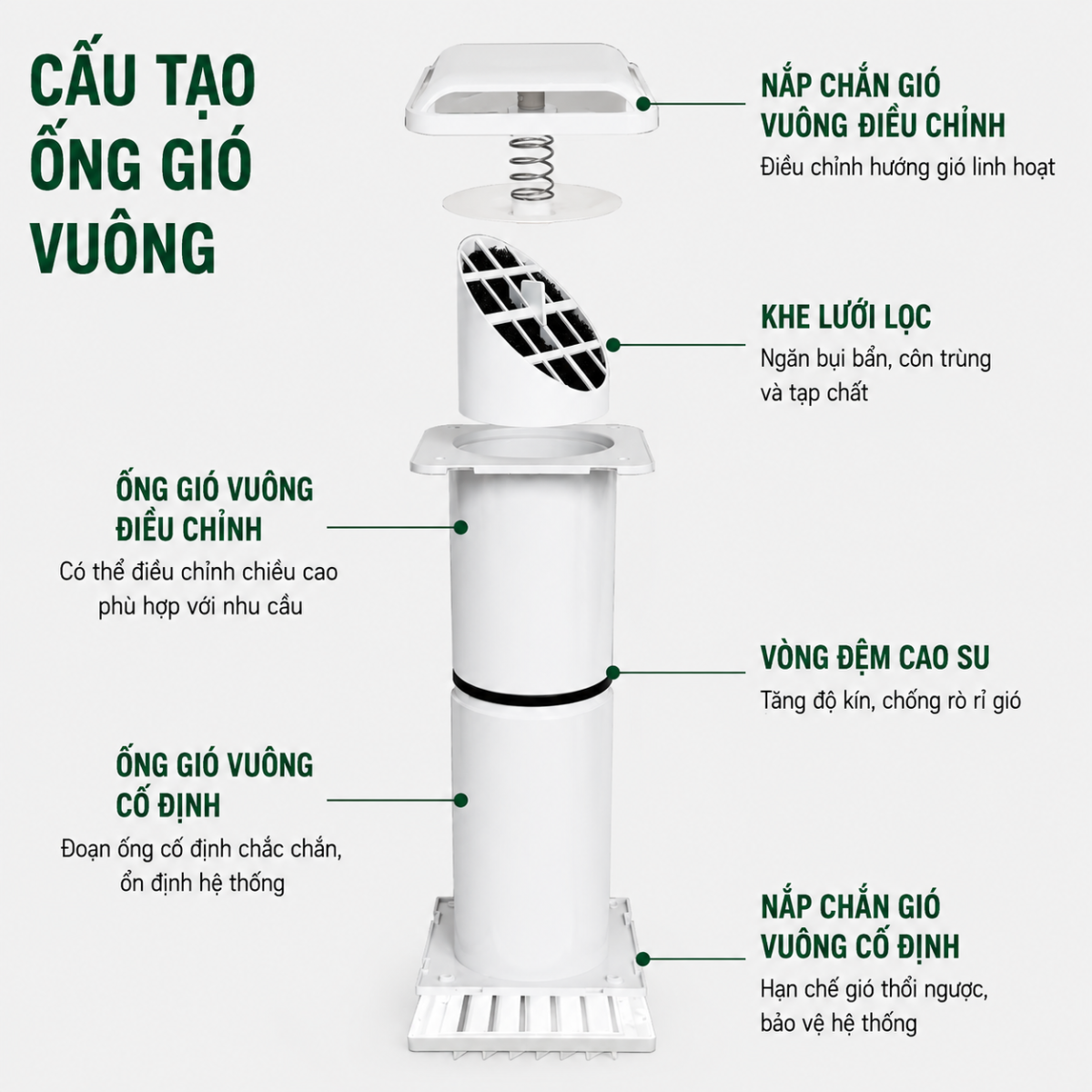 Cận cảnh nắp thông gió xuyên tường màu trắng có thể điều chỉnh