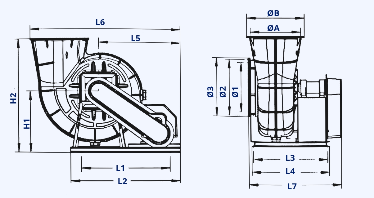 Bản vẽ kích thước quạt ly tâm chống ăn mòn HY kiểu C với các ký hiệu Ø1, Ø2, Ø3, ØA, ØB, H1, H2, L1 đến L7