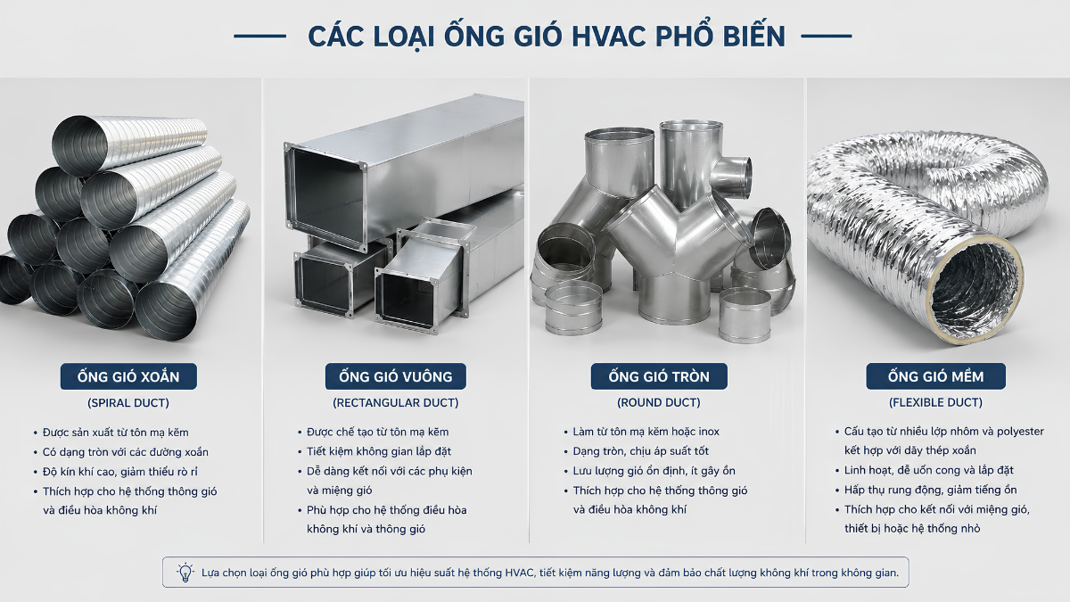 các loại ống gió HVAC phổ biến