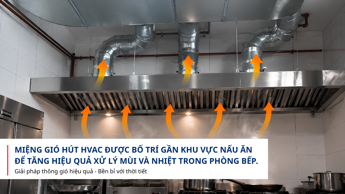 Vị trí miệng gió hút trong phòng bếp