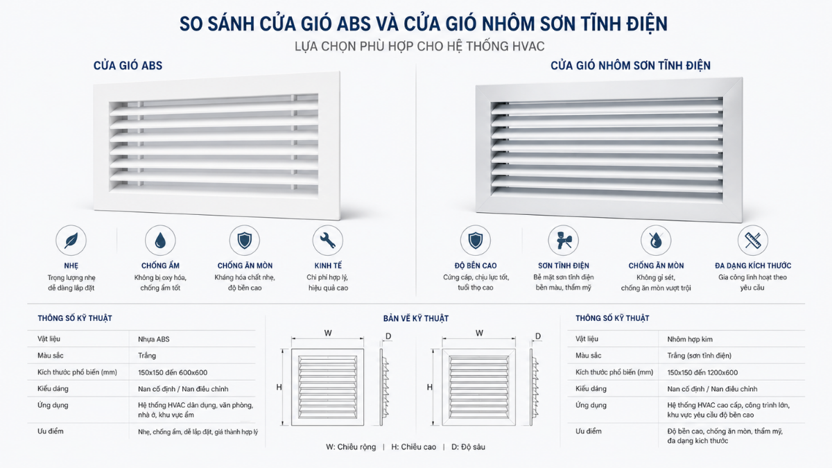 So sánh cửa gió ABS và cửa gió nhôm trong hệ thống HVAC