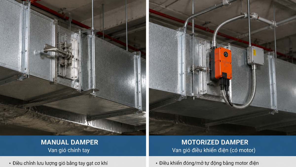 So sánh van gió motor và van tay gạt HVAC