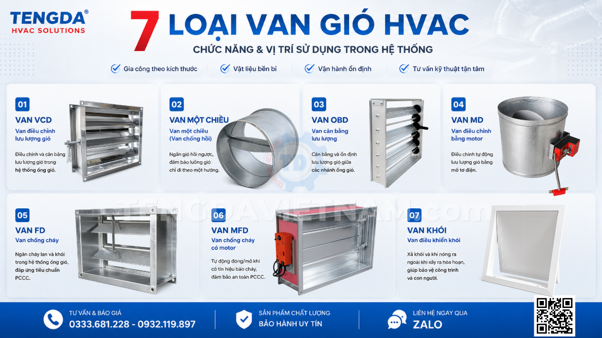7 loại van gió HVAC VCD OBD NRD MD FD MFD PRD