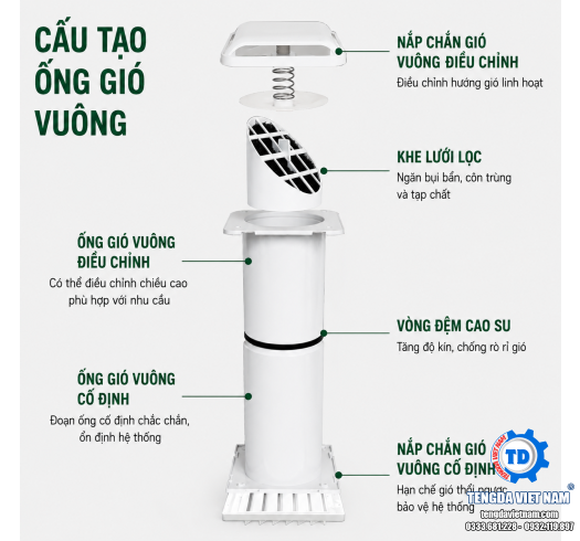 NẮP THÔNG GIÓ XUYÊN TƯỜNG – ĐIỀU CHỈNH ĐƯỢC, DÙNG CHO NHÀ TẮM VÀ NHÀ BẾP